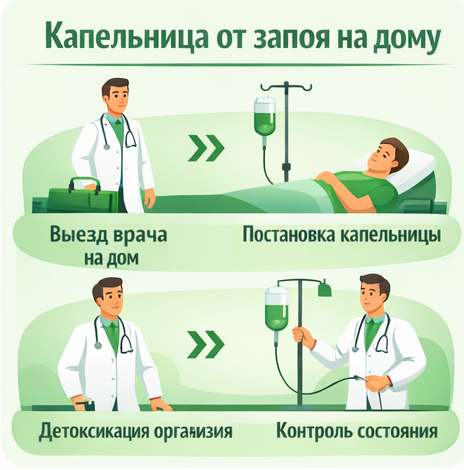 капельница от запоя в Кызыле в клинике Санати